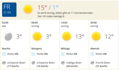 Wettervorhersage.png