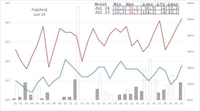 Wetter240731.jpg