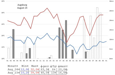 Wetter240831.jpg